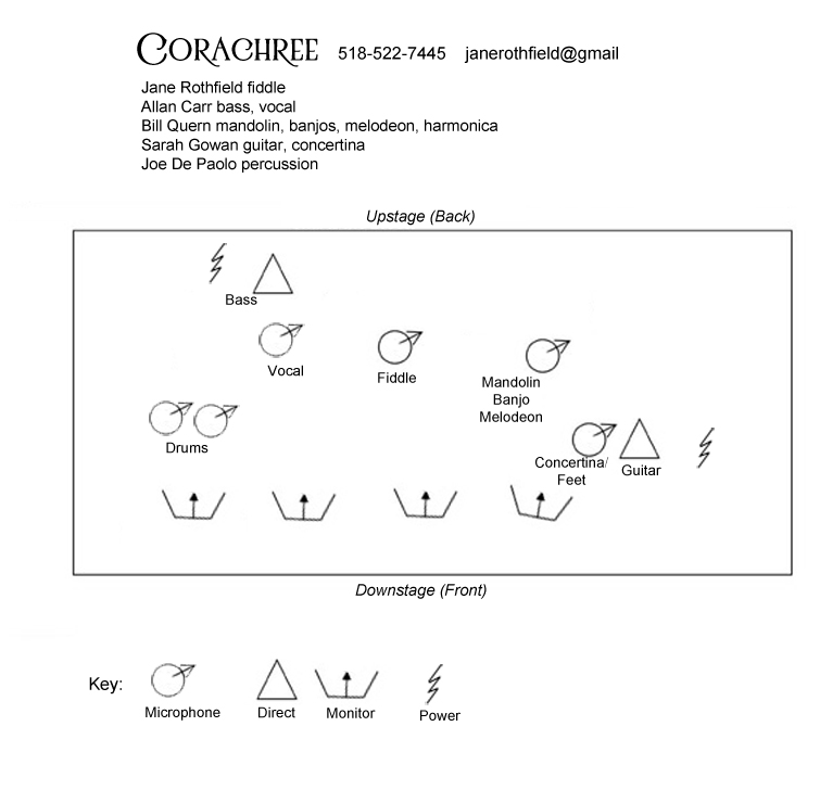 Corachree Sound Set-up